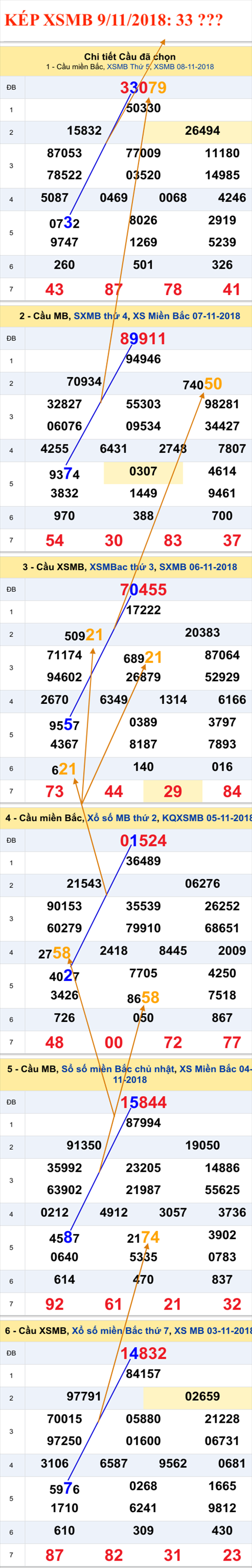 An so kep thu nhat - Lo kep XSMB 9-11-2018 An so kep thu nhat - Lo kep XSMB 9-11-2018